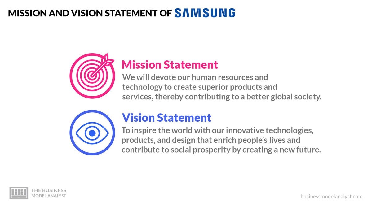 Mission and Vision in Digital Innovation